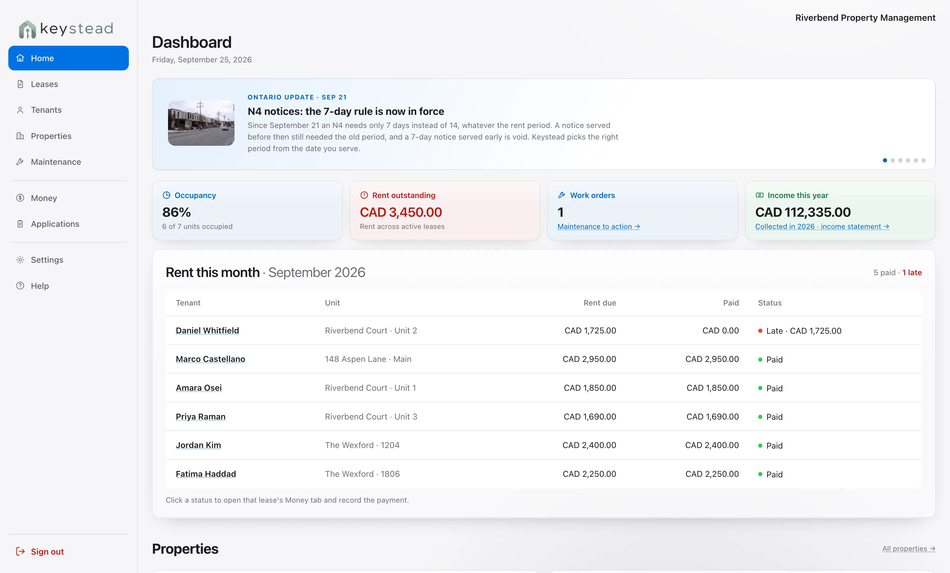 Keystead dashboard: occupancy, rent outstanding, open work orders, income this year, and who has paid rent this month