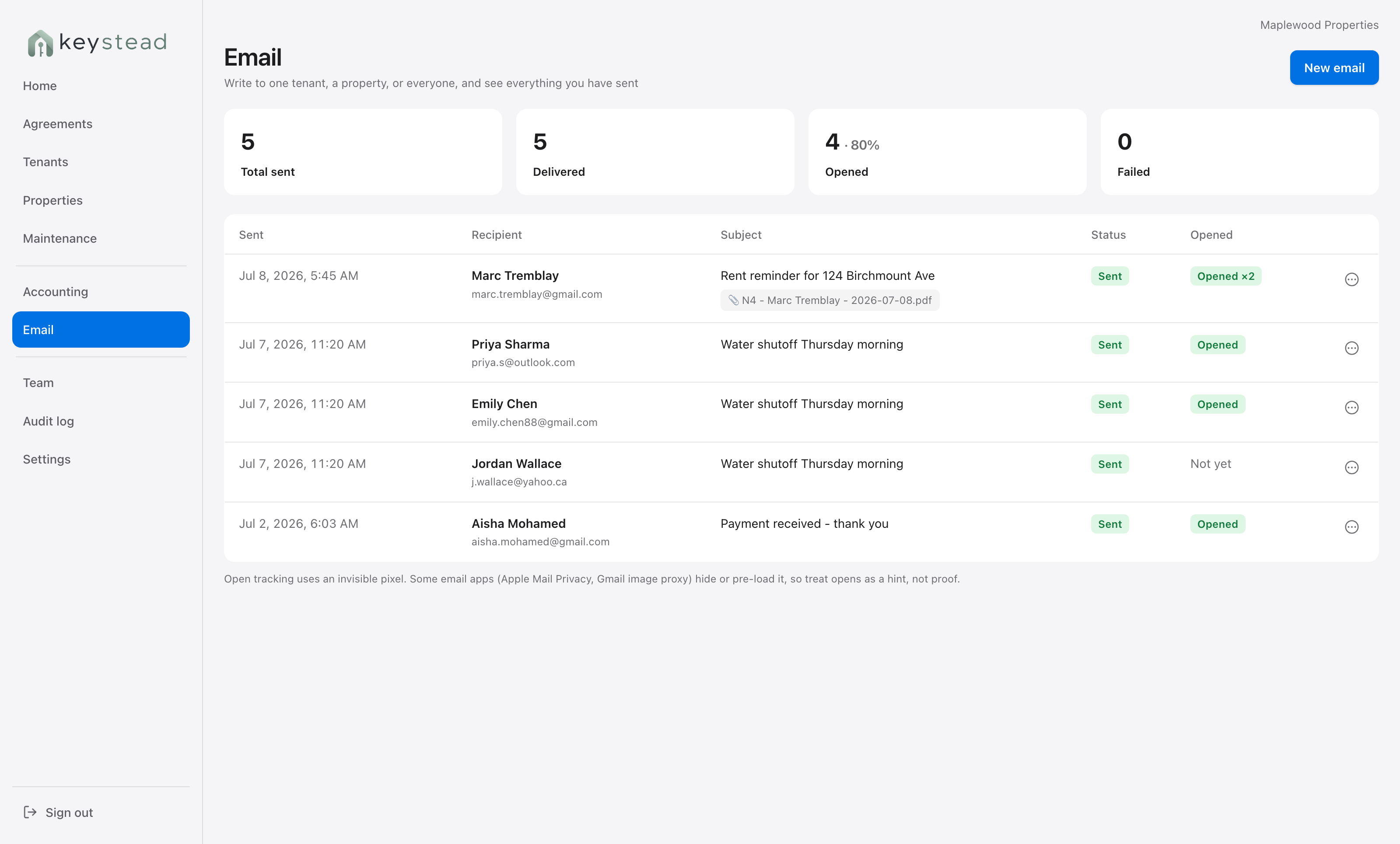 Keystead email screen: messages to tenants with delivery status and open tracking