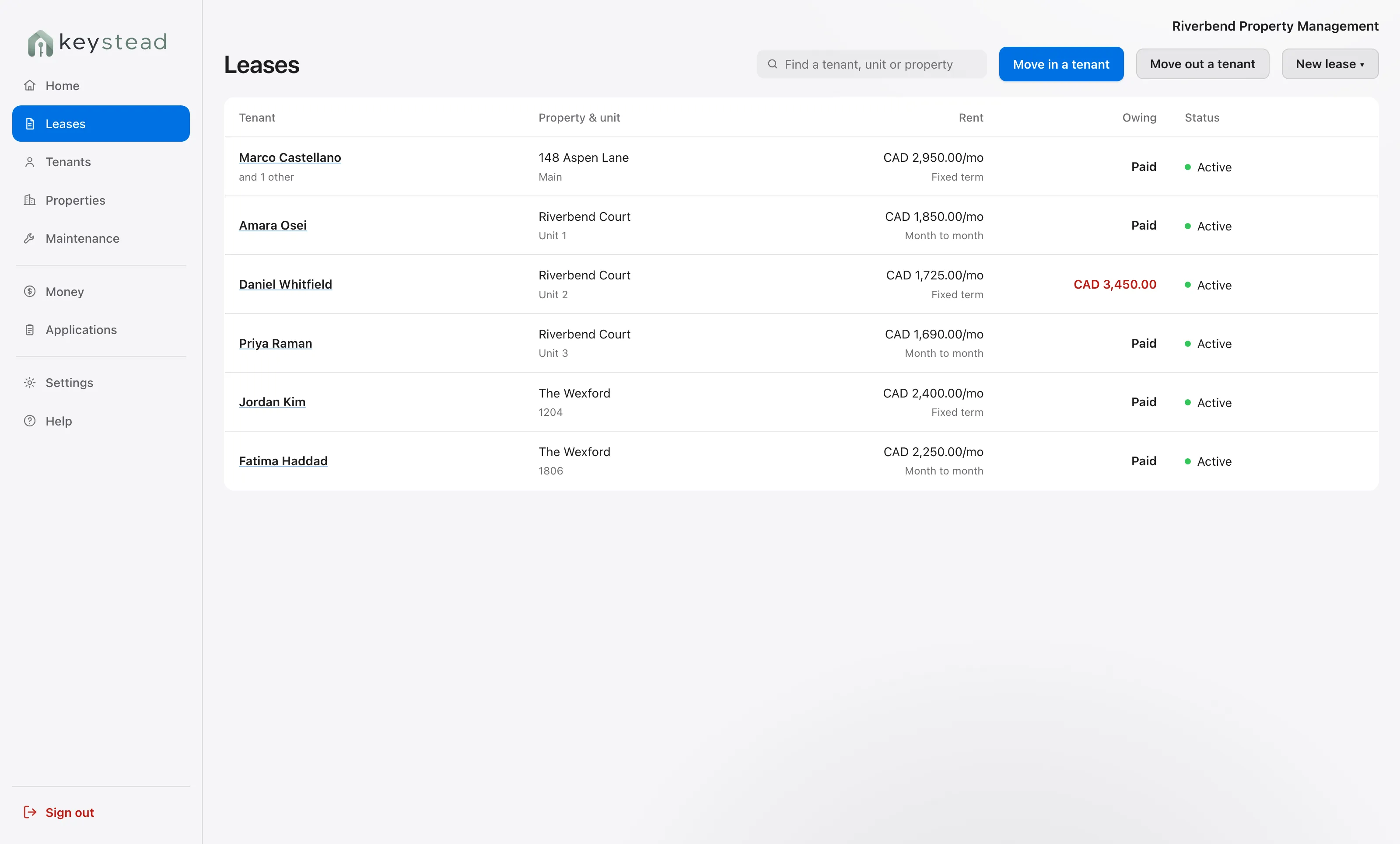 Keystead leases screen: every lease with its rent, what is owing, and its status